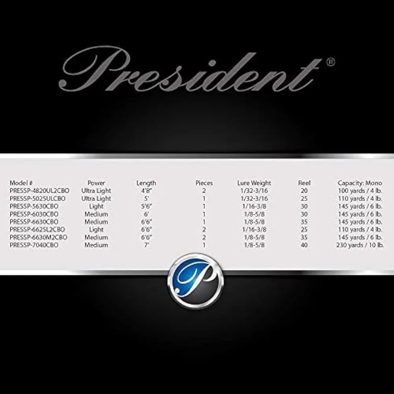 Pflueger President Spinning Reel and Fishing Rod Combo (All Models & Sizes) - DG Outdoor Sports